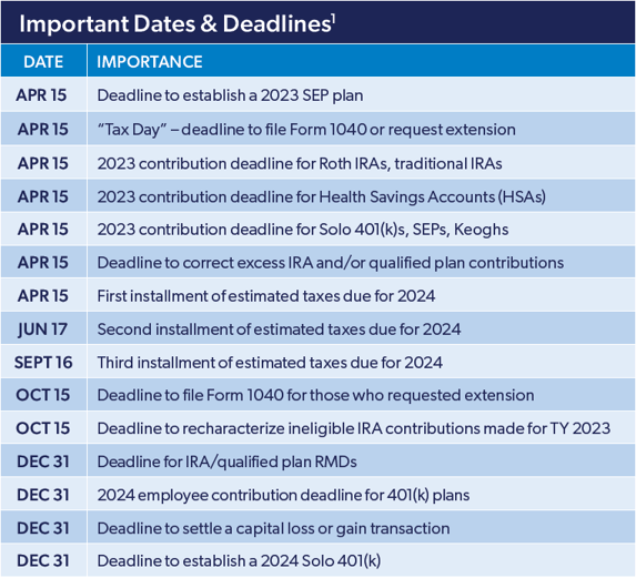 2024 Tax Brackets and Deadlines to Know Quick Reference Guide